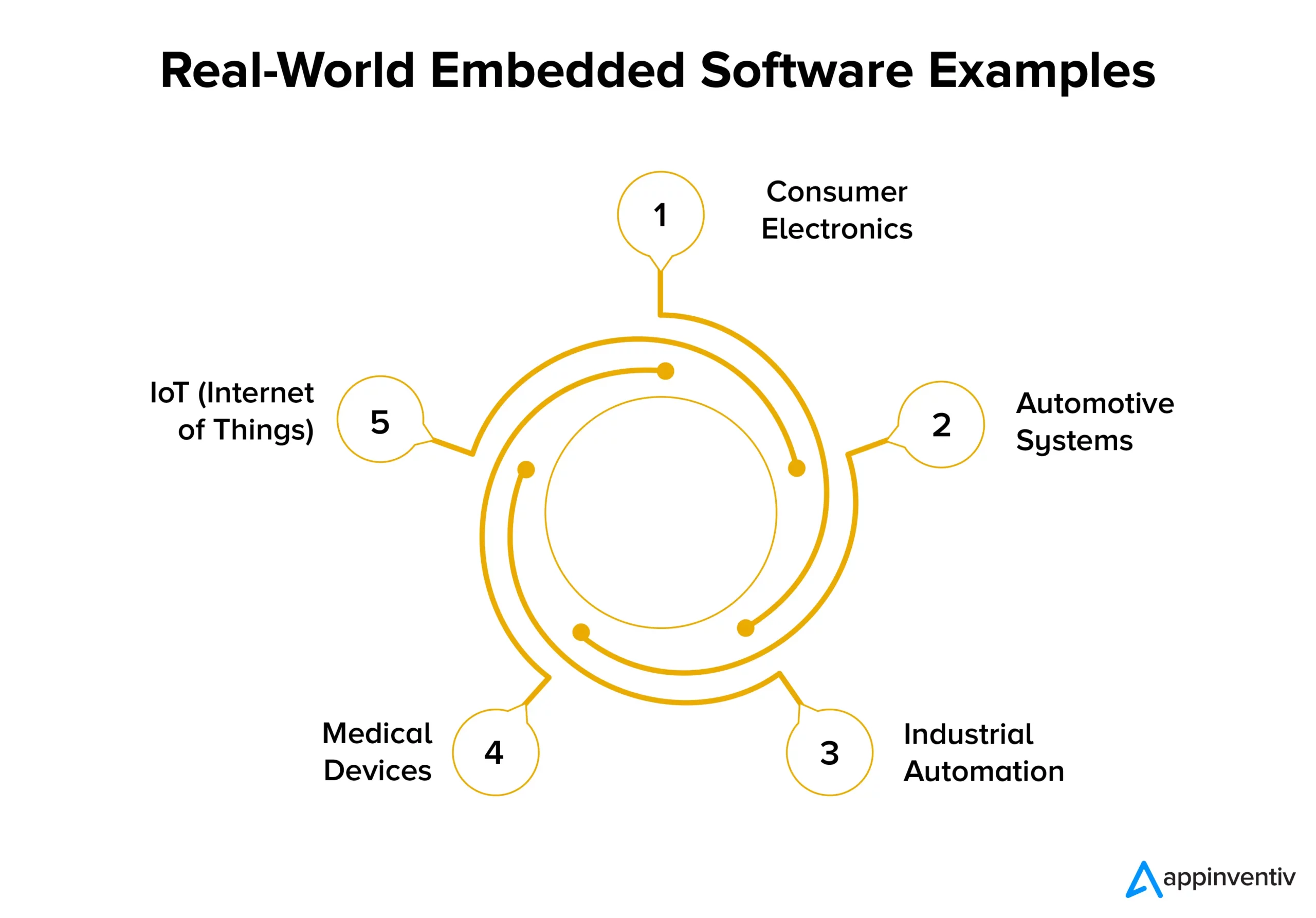 Real-World Embedded Software Examples