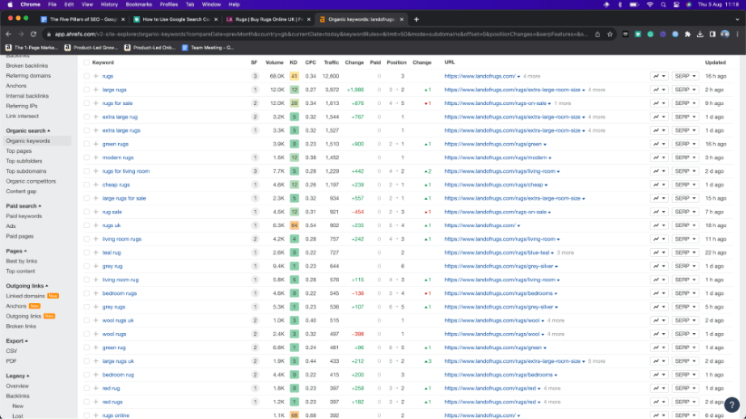 รายงานคำหลักทั่วไปของ Ahrefs