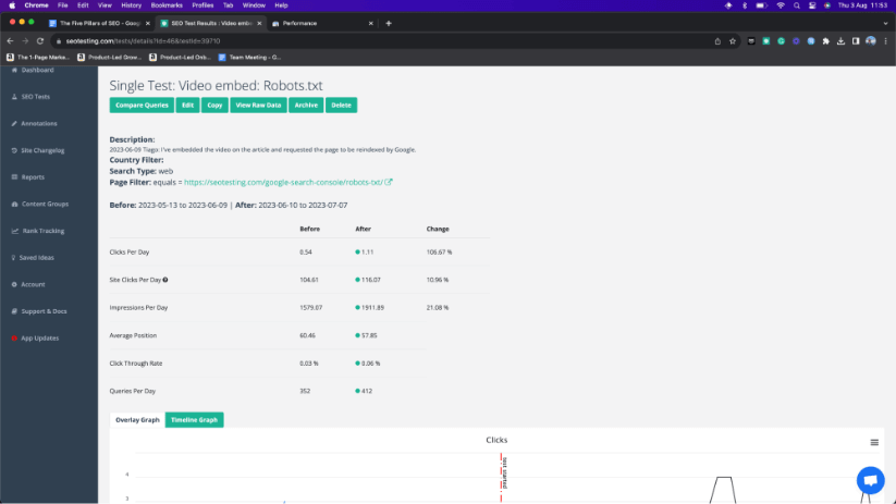 SEOTesting หน้าผลการทดสอบเดียว