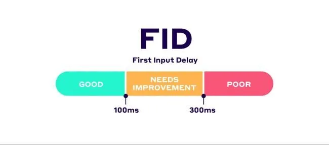 最初の入力遅延 (FID) のしきい値