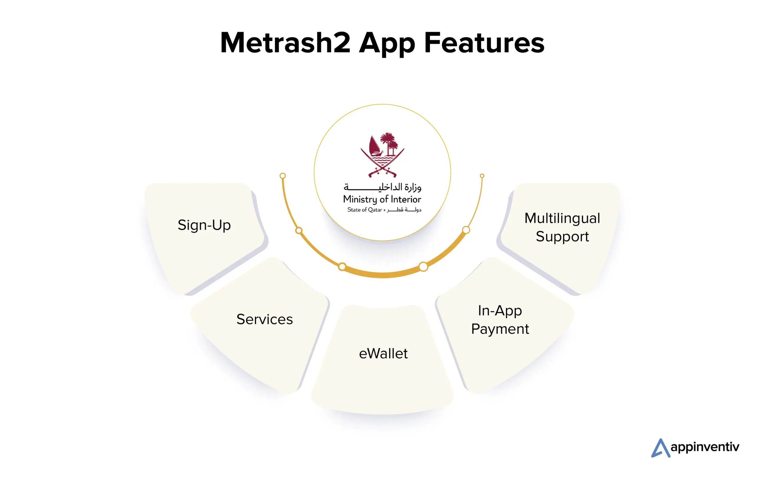 Metrash2 App Features