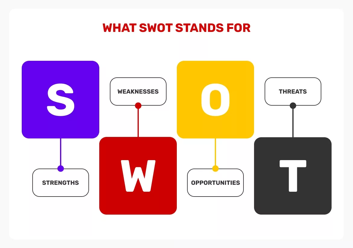 Wofür-SWOT-steht