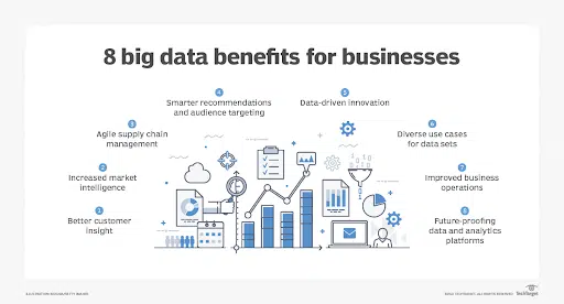 Dati come servizio: il futuro della raccolta dei dati sul Web