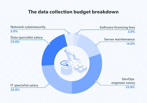 Dati come servizio: il futuro della raccolta dei dati sul Web