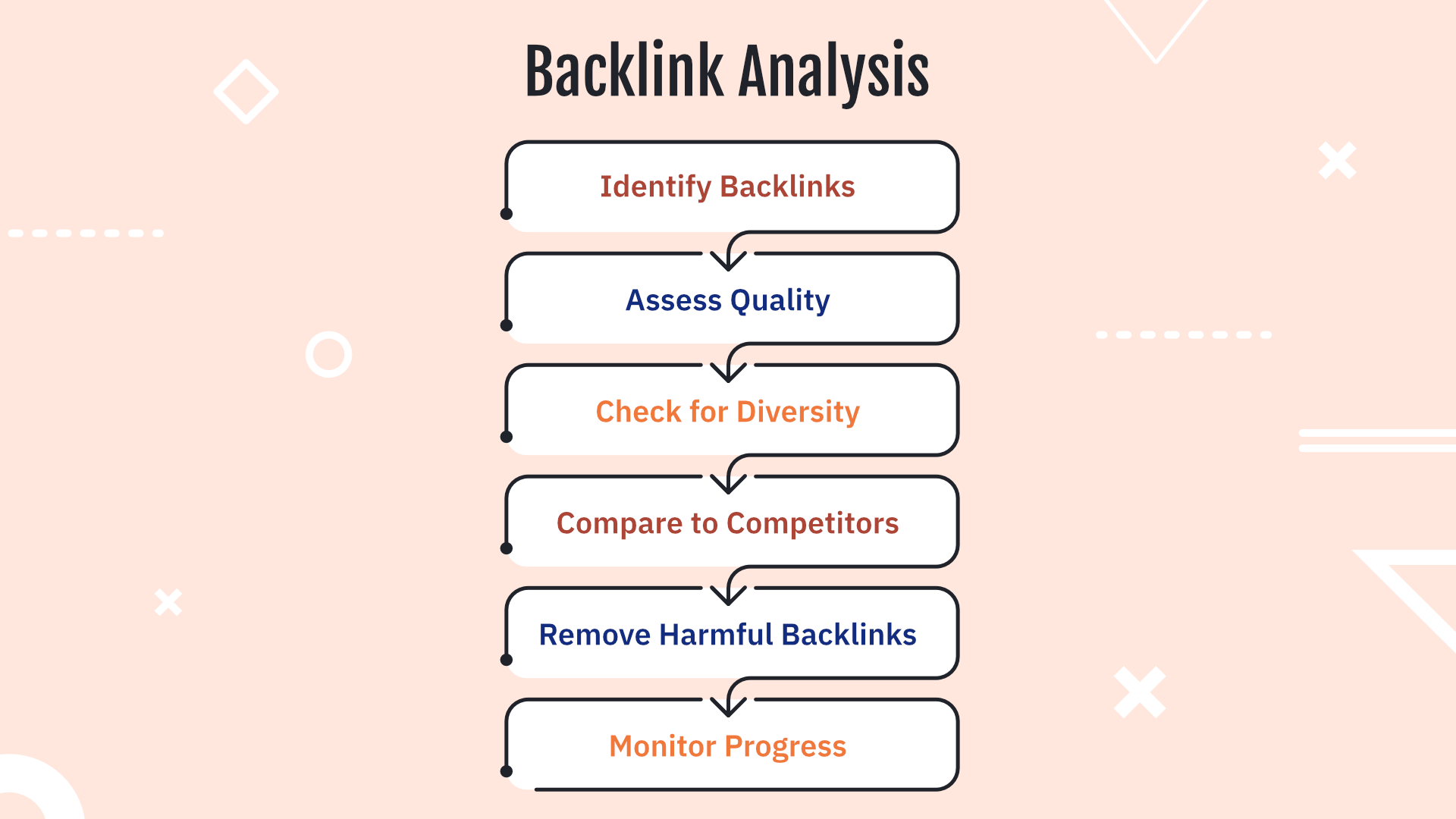 6 etapas no processo de análise de backlink