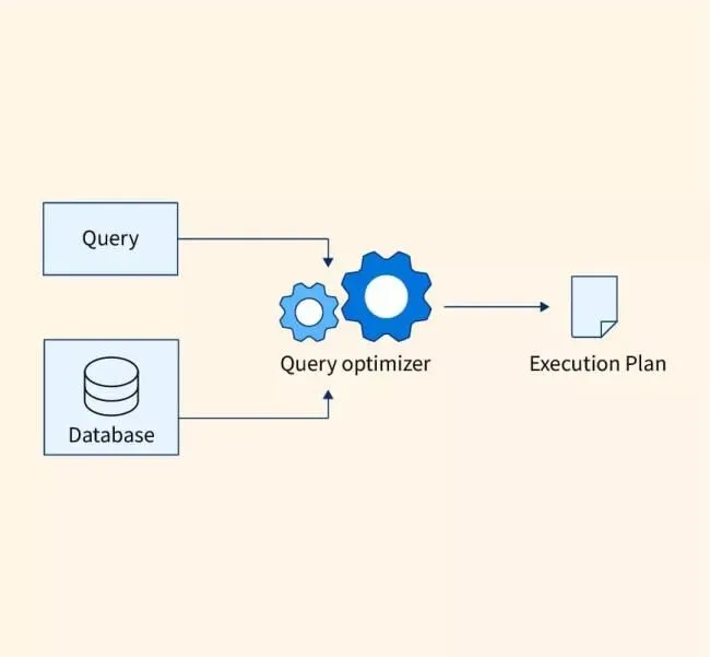 Optimización de consultas sobre ¿Por qué WordPress es tan lento?