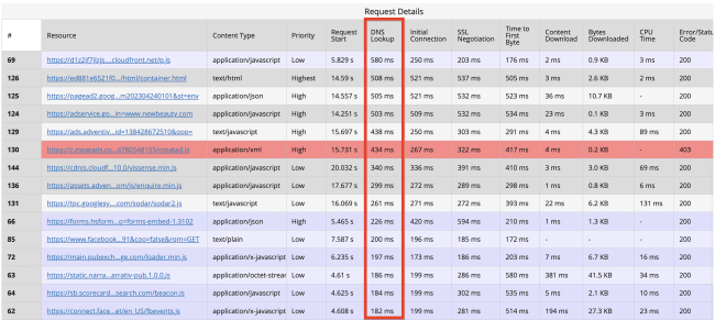 Optimización de las búsquedas de DNS