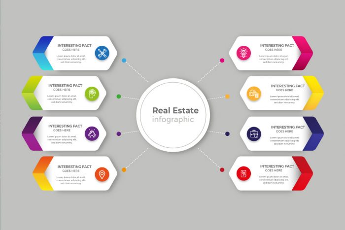 不動産のインフォグラフィック