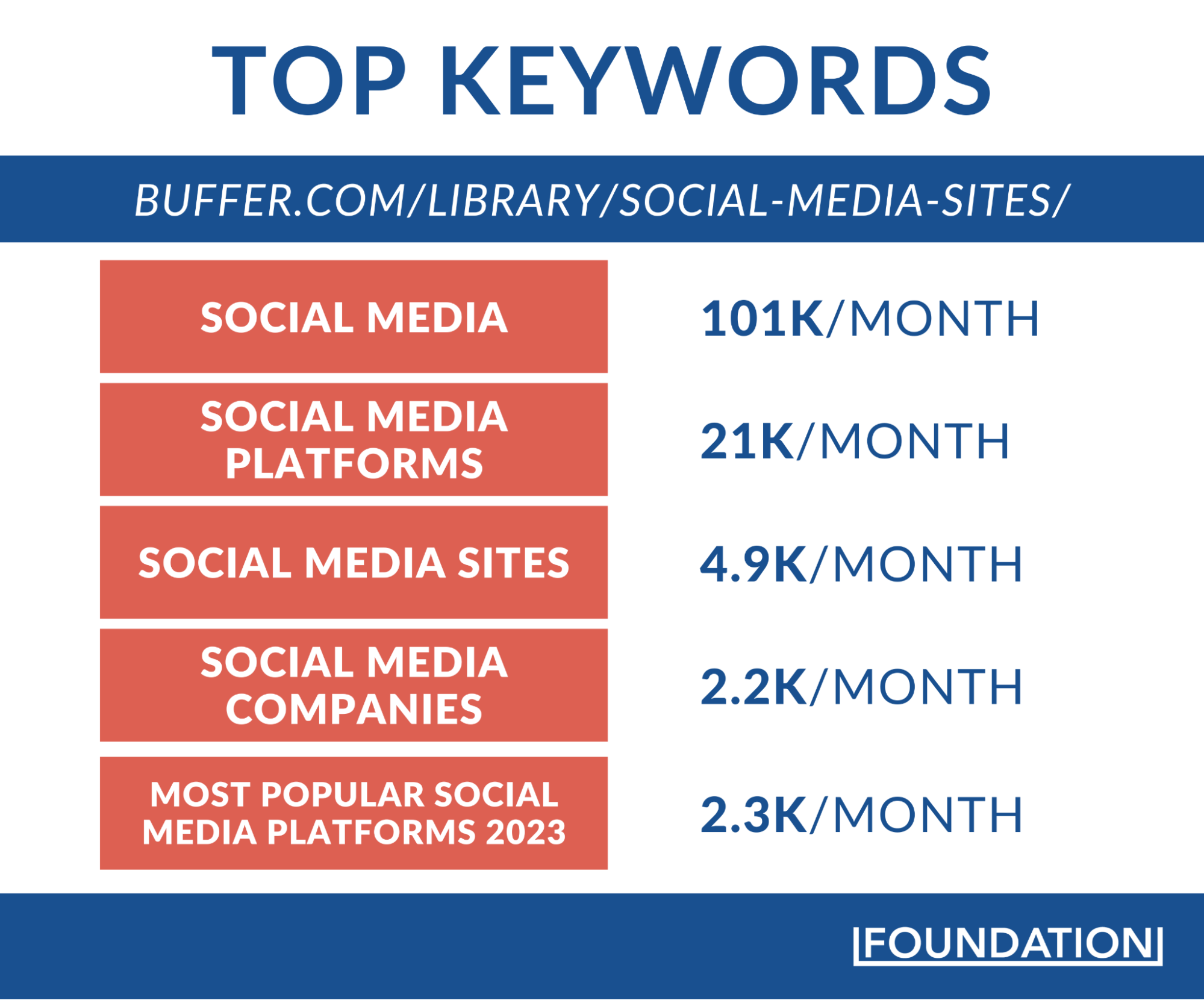 On-Page-SEO puffern – die fünf wichtigsten Keywords