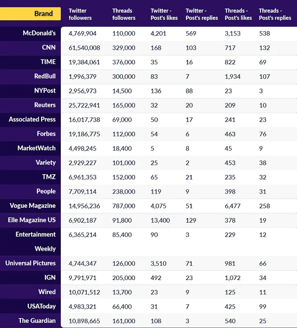 Hilos versus participación en Twitter por marca