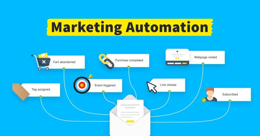 Marketing Automation – produkty cyfrowe typu white label