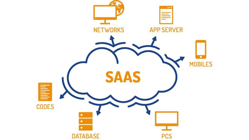 SAAS beyaz etiketli dijital ürünler