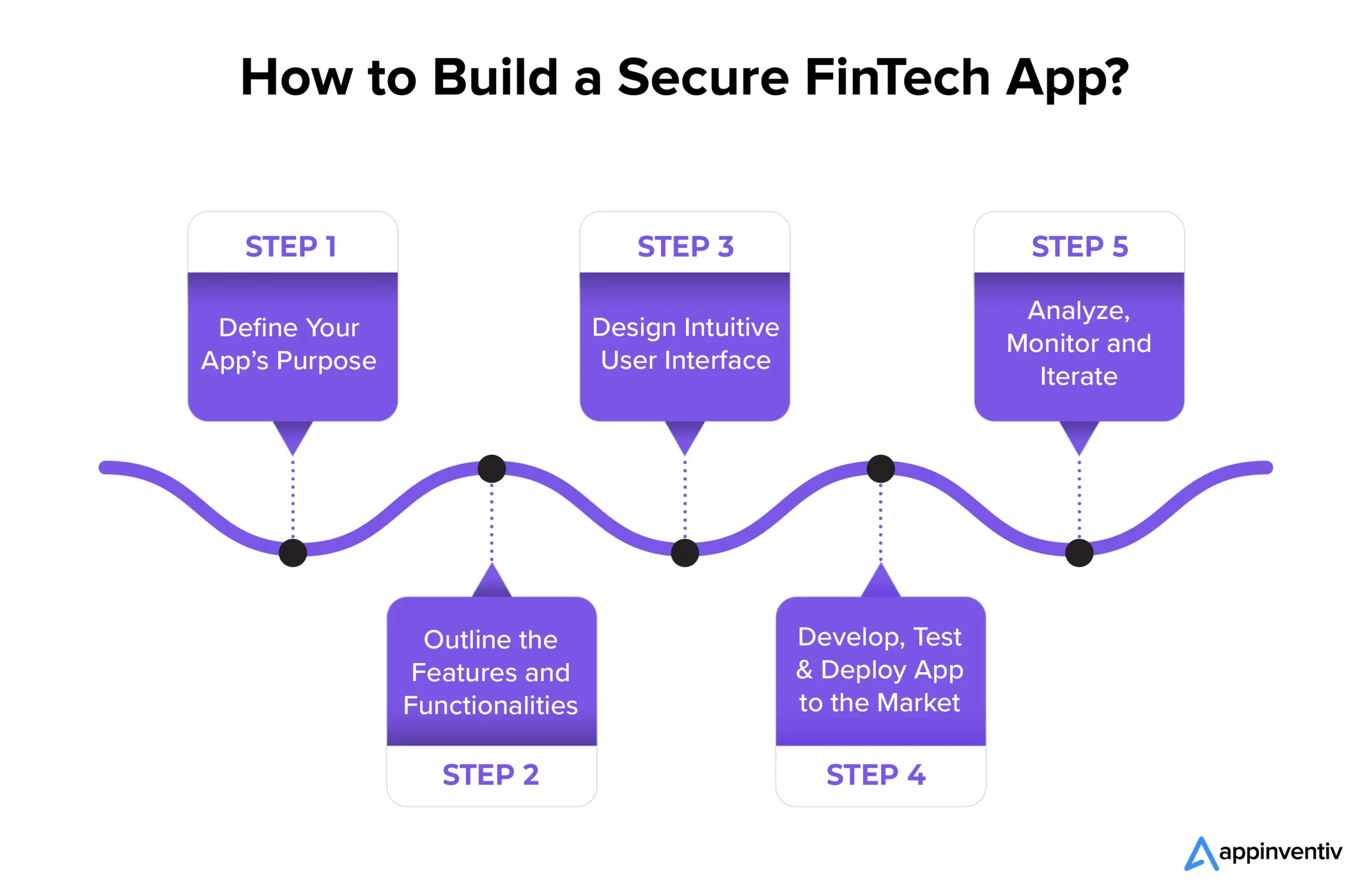 How to Build a Secure FinTech App