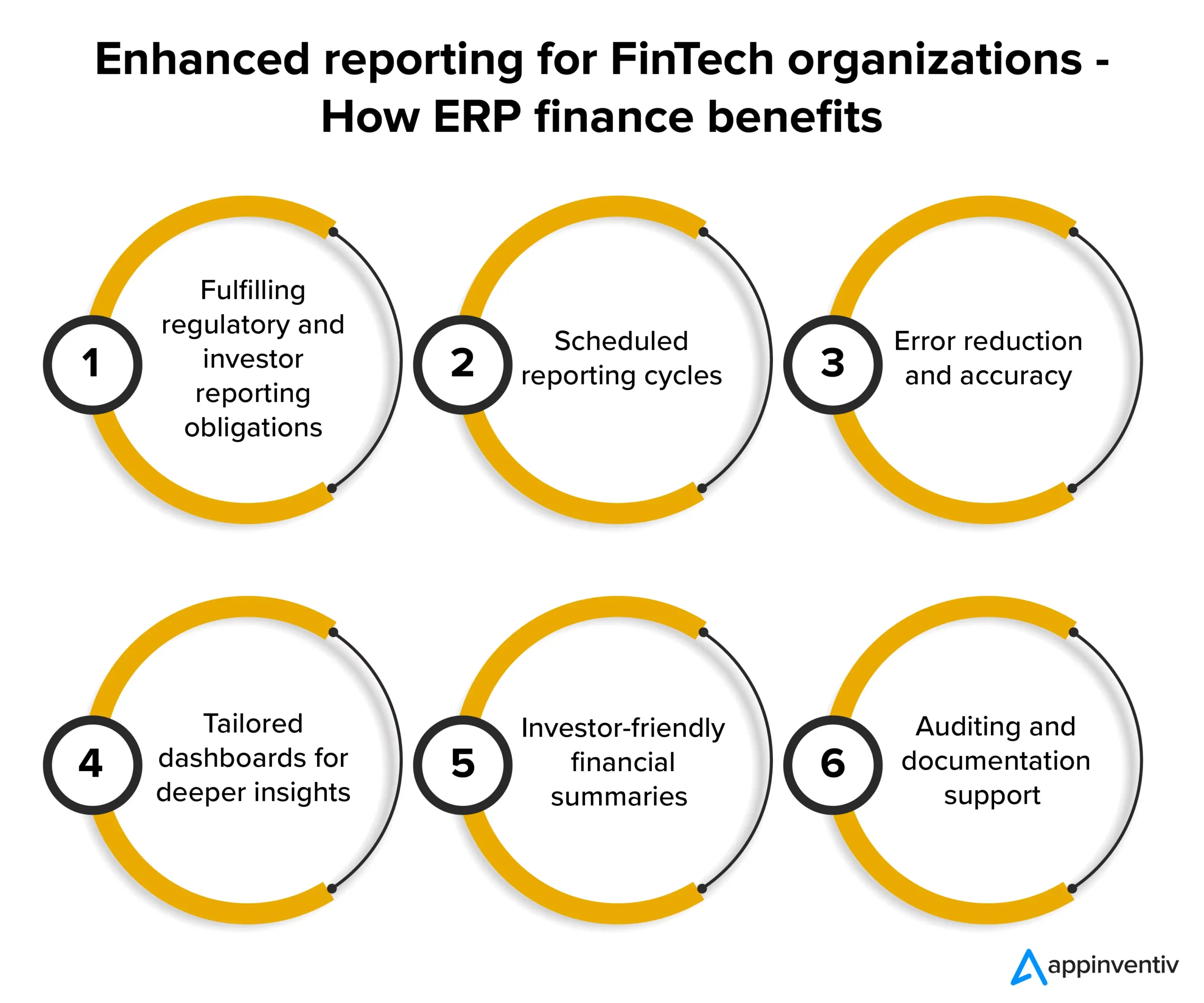 Enhanced reporting for FinTech organizations - How ERP finance benefits