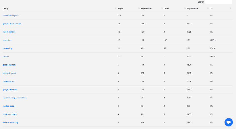 Informe de canibalización de palabras clave de SEOTesting.