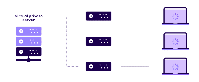 Alojamiento virtual privado VPS