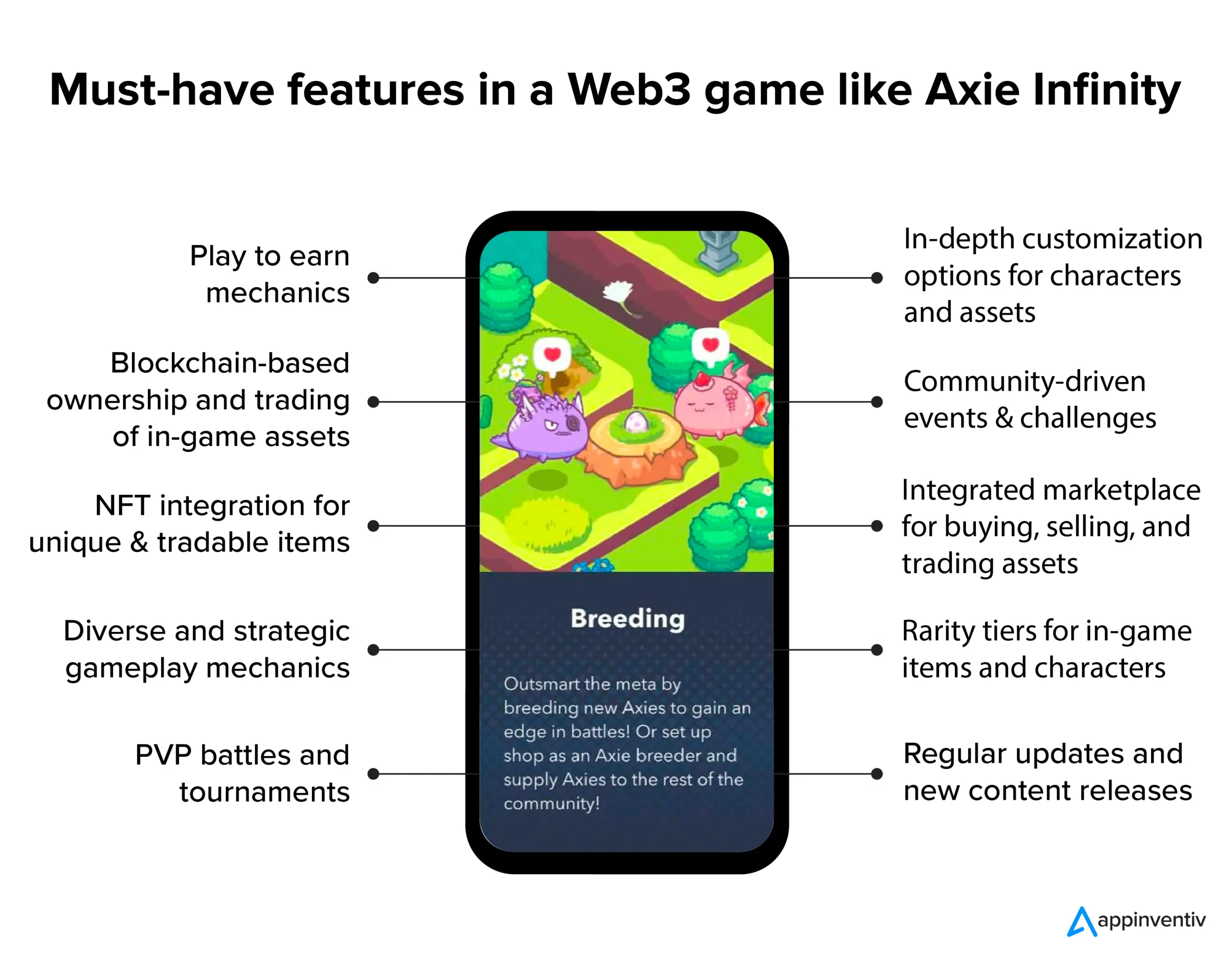 Must-have features in a Web3 game like Axie Infinity