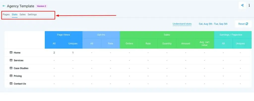 statistik situs web