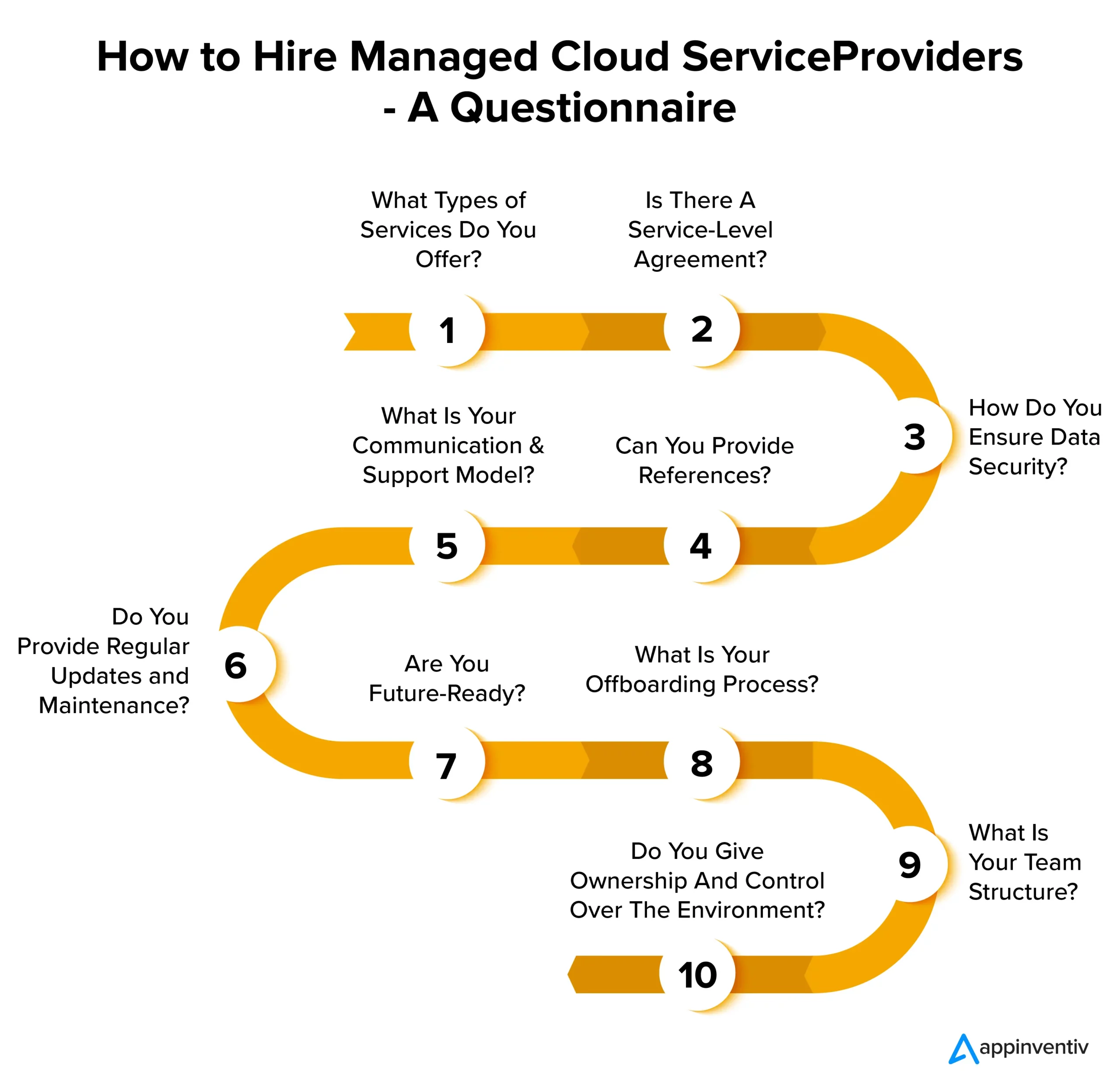 How to Hire Managed Cloud Service Providers - A Questionnaire