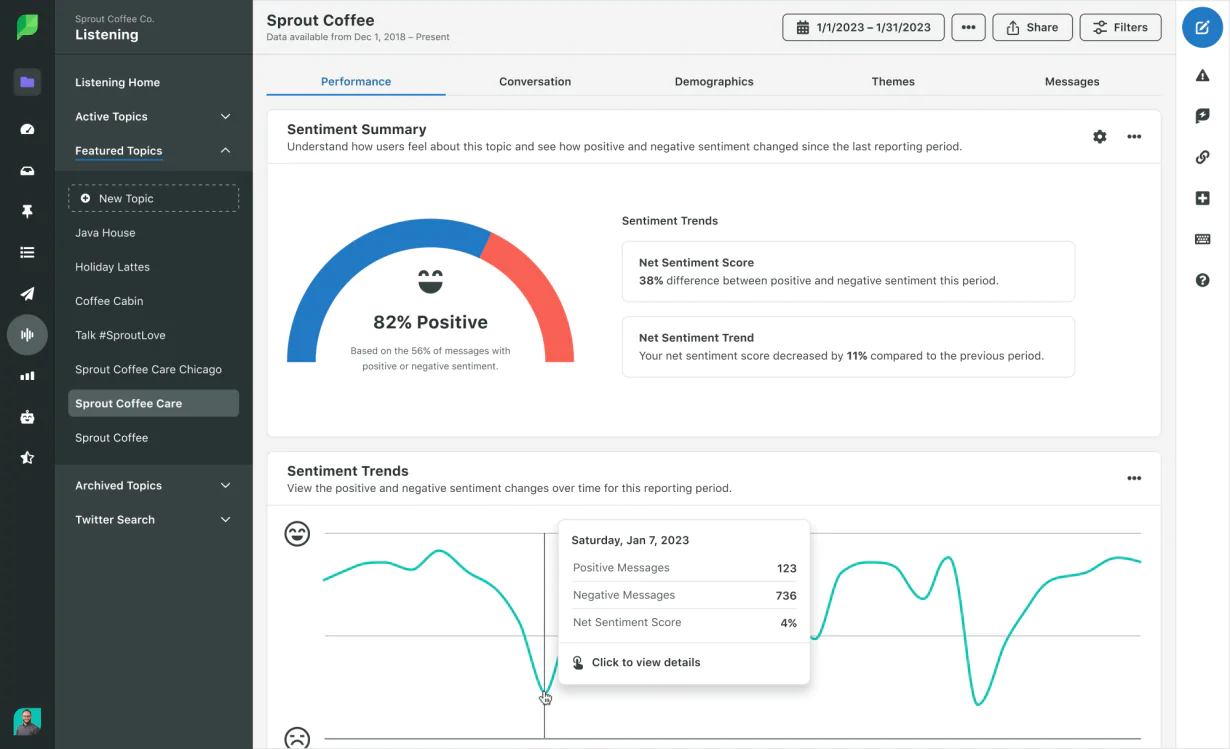 Социальное прослушивание в Sprout Social