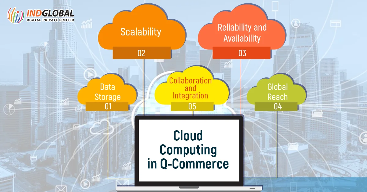 Cloud Computing im Q-Commerce