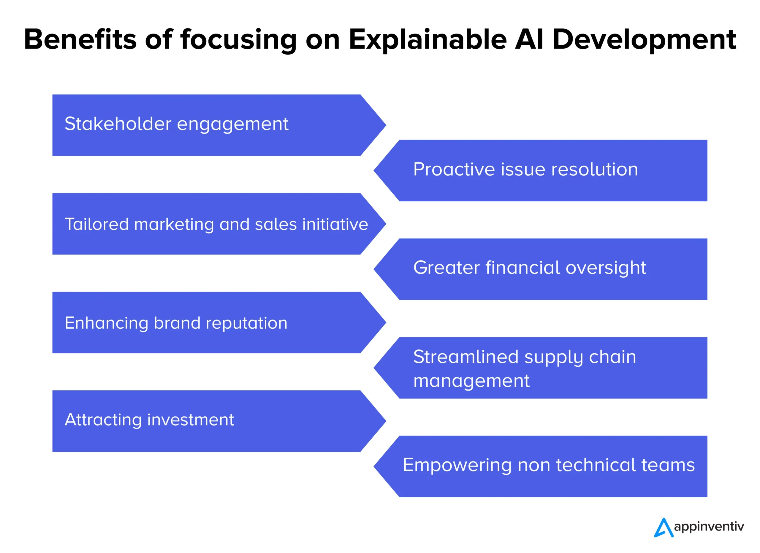 Benefits of focusing on explainable AI development