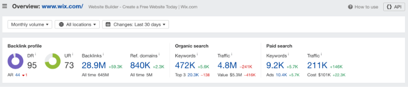 Informações de domínio Wix.com retiradas de ahrefs.