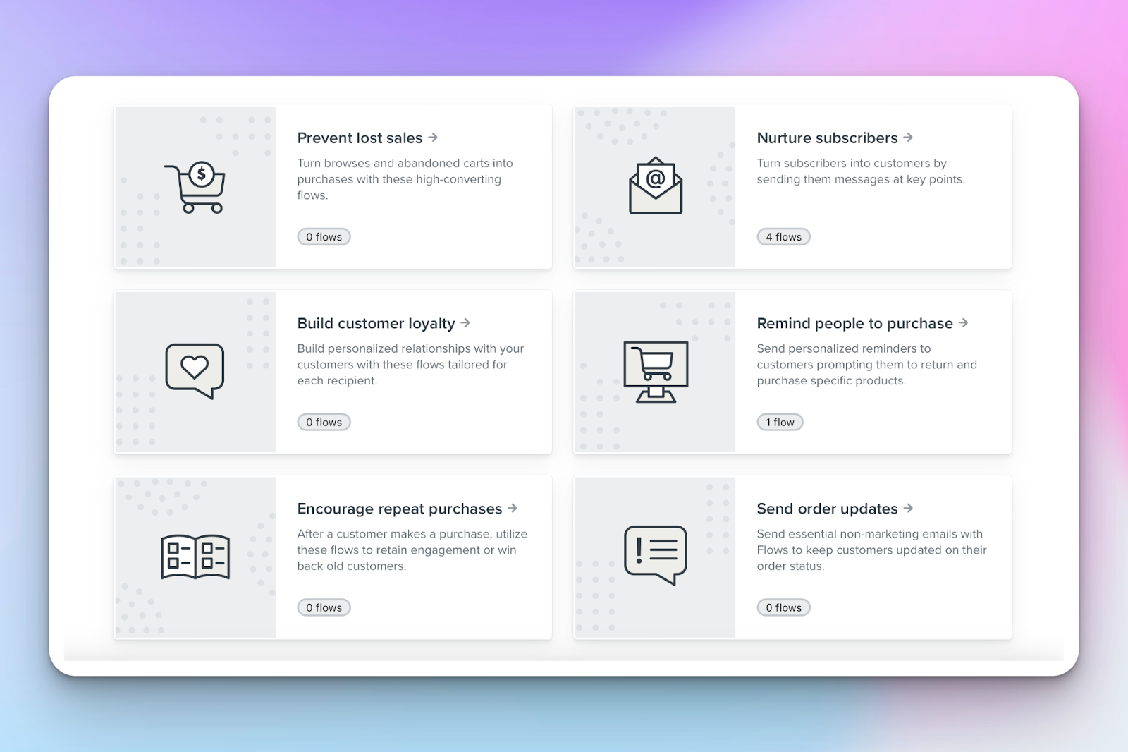 Workflows proposés par Klaviyo