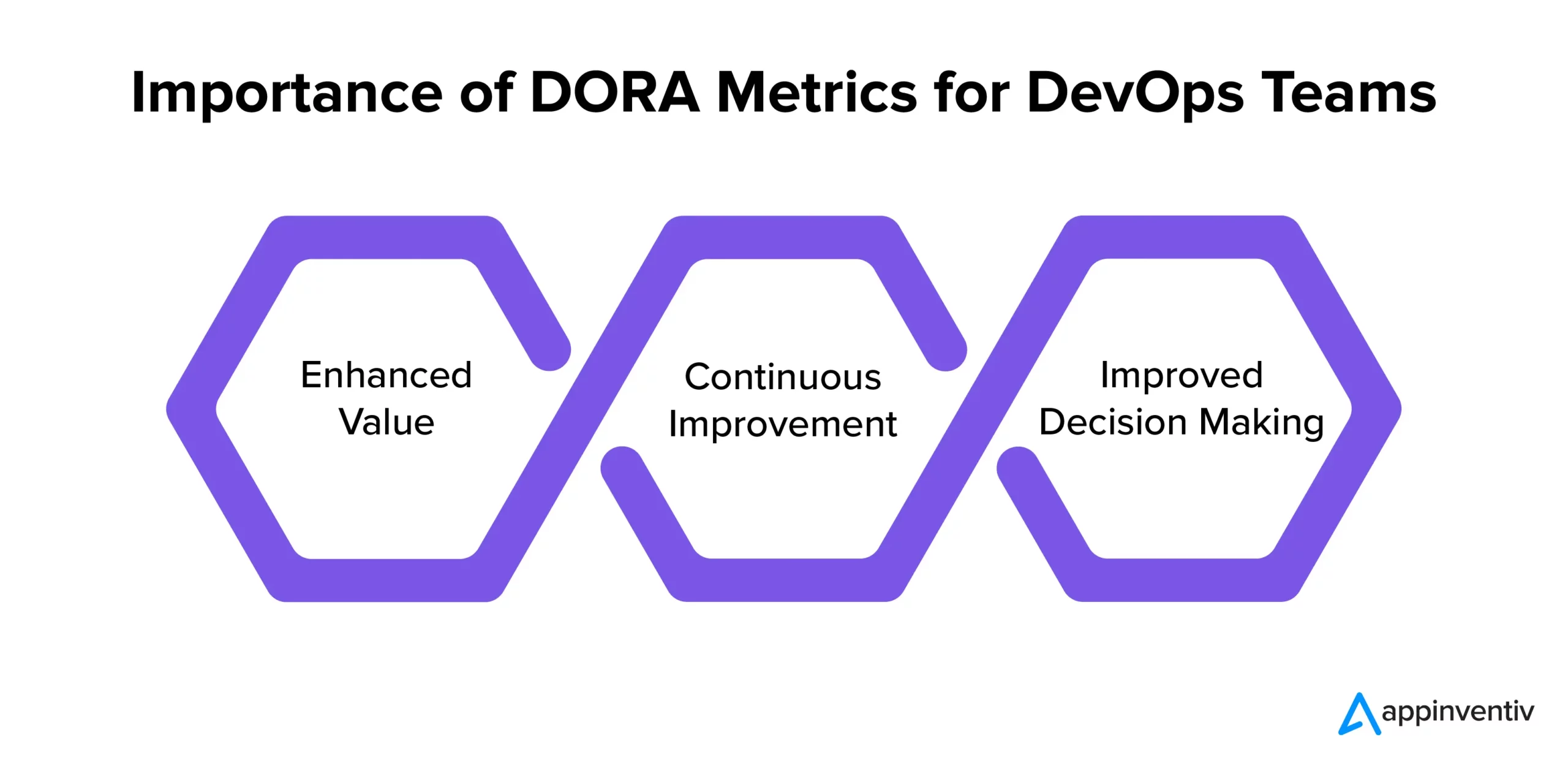 Importance of DORA Metrics for DevOps Teams