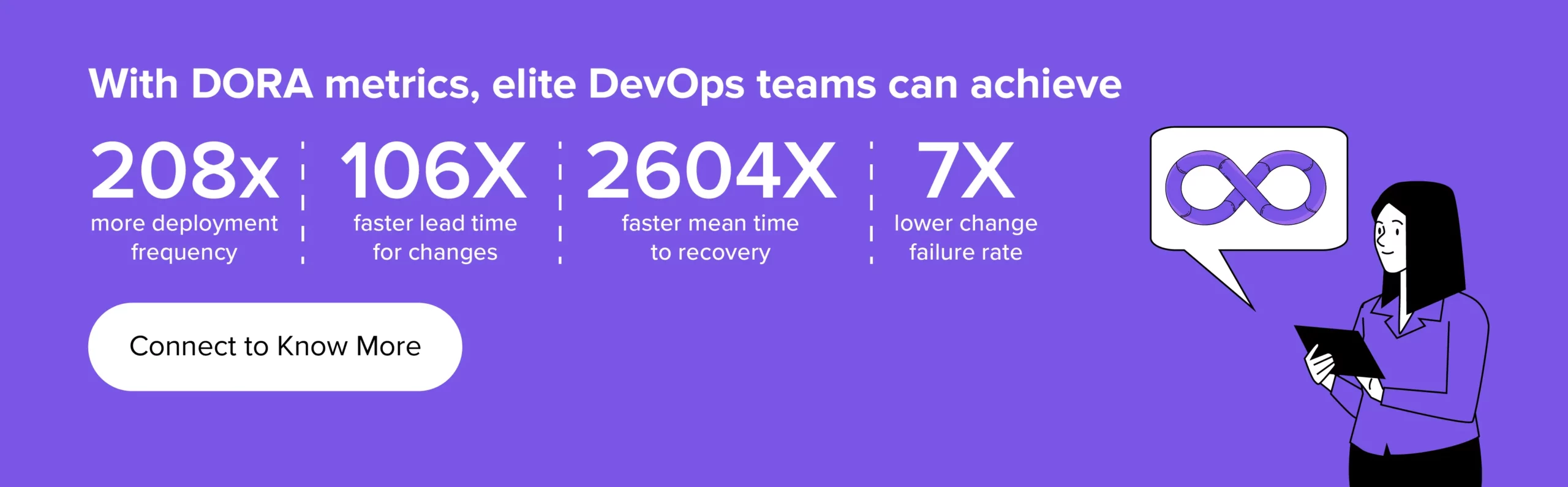 With DORA metrics, elite DevOps teams can achieve