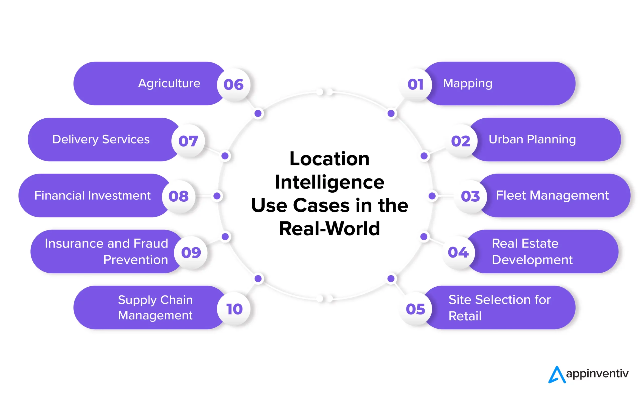 Location Intelligence Use Cases in the Real-World