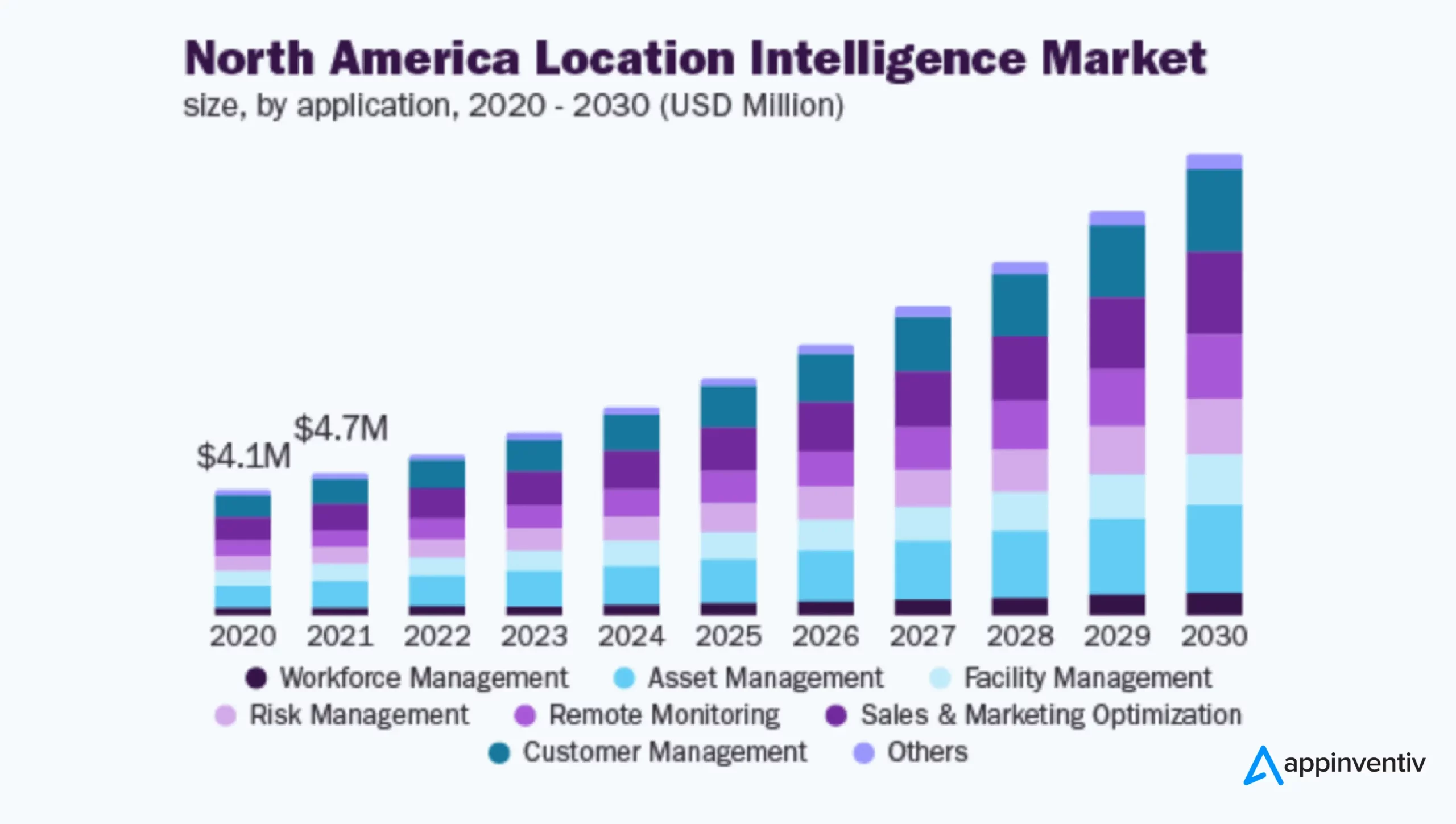 North america location intelligence market