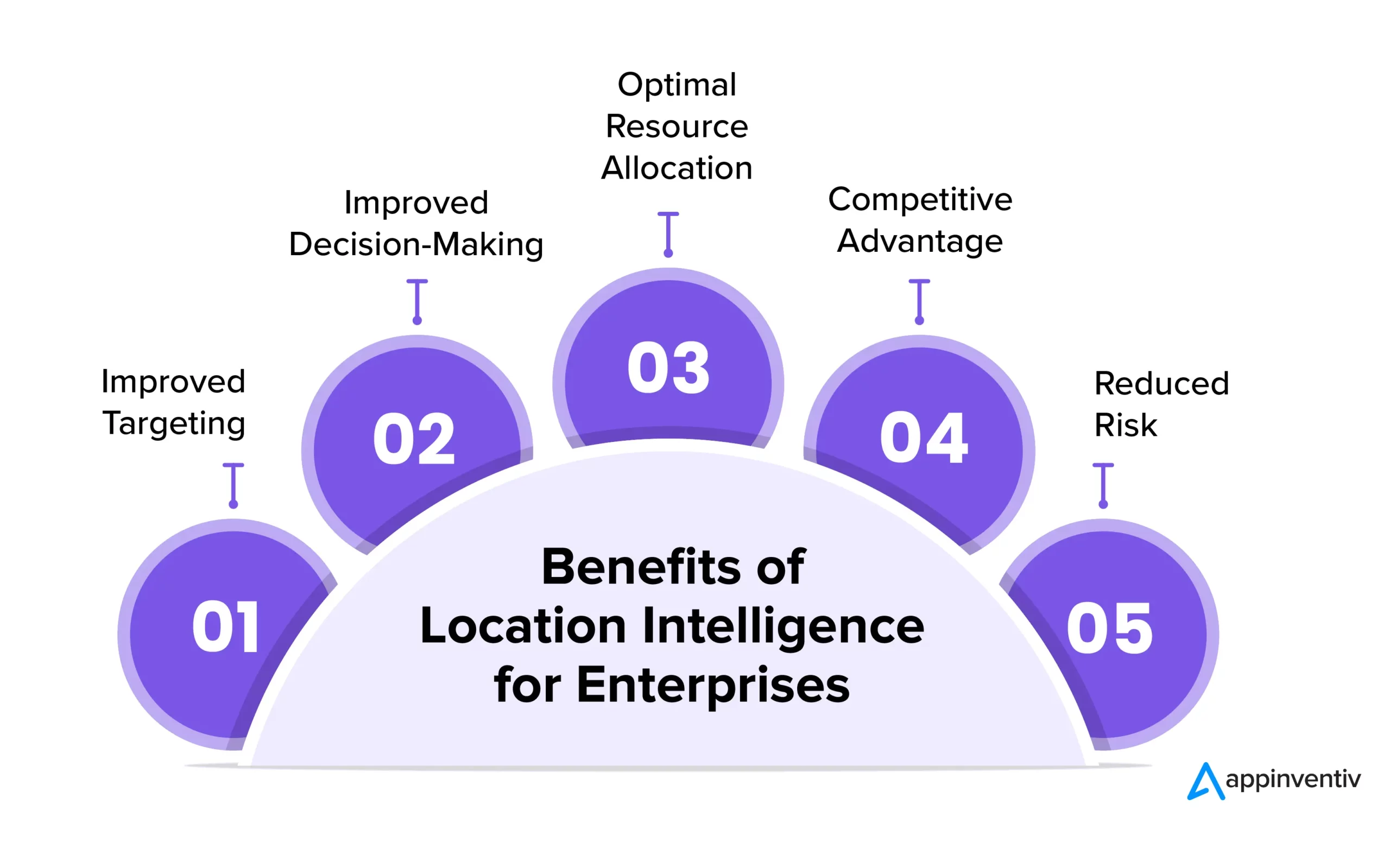 Benefits of Location Intelligence for Enterprises