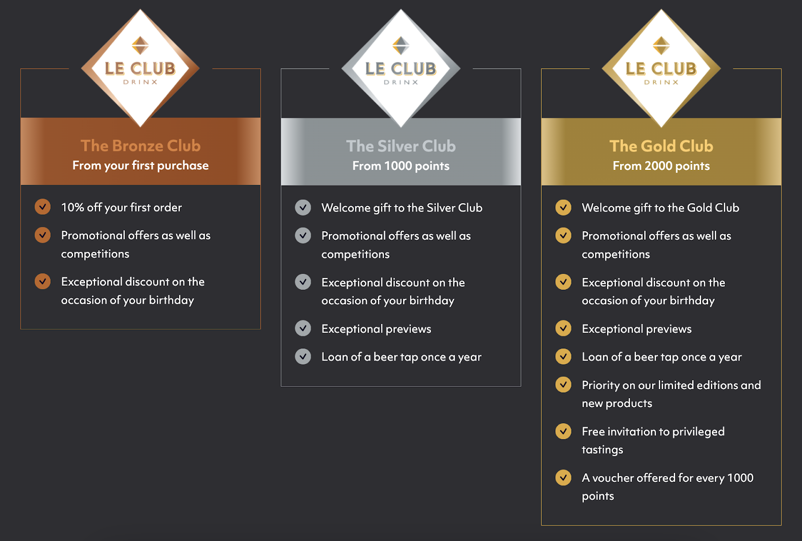 Munhoven Loyalty Progrsm: Três níveis disponíveis para incentivar os clientes e promover a fidelidade