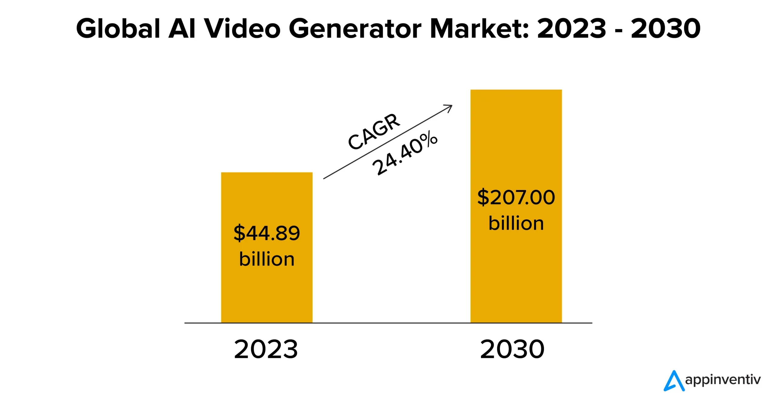 Global AI Video Generator Market: 2023- 2030