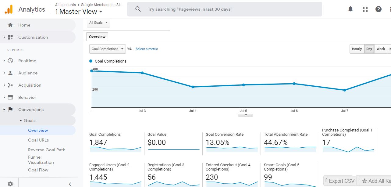 metas do Google Analytics