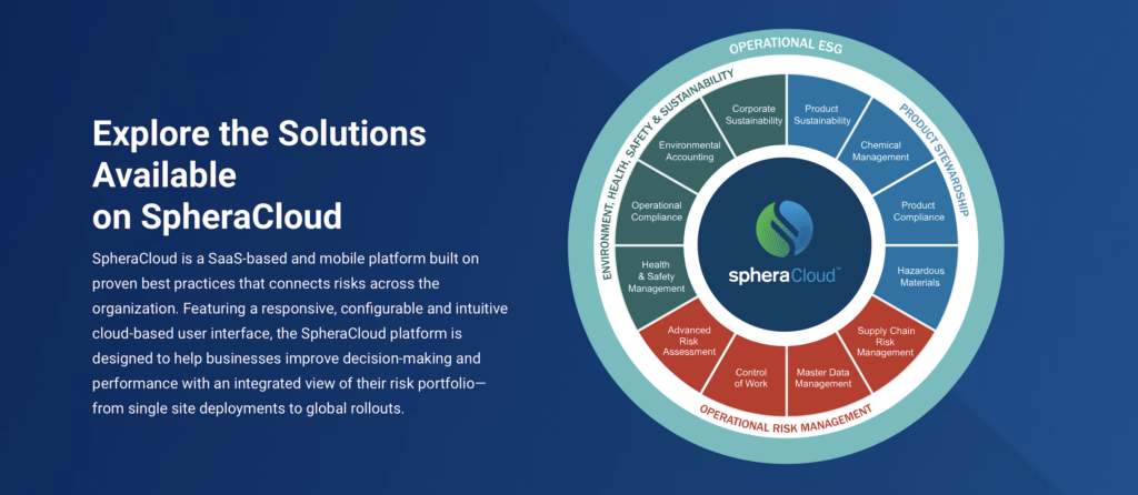 Grafica di una ruota che illustra i 12 aspetti di SpheraCloud, suddivisi in 3 categorie: Ambiente, Salute, Sicurezza e Sostenibilità, Product Stewardship e Gestione del rischio operativo. Il testo bianco a sinistra recita: "Esplora le soluzioni disponibili su SpheraCloud".