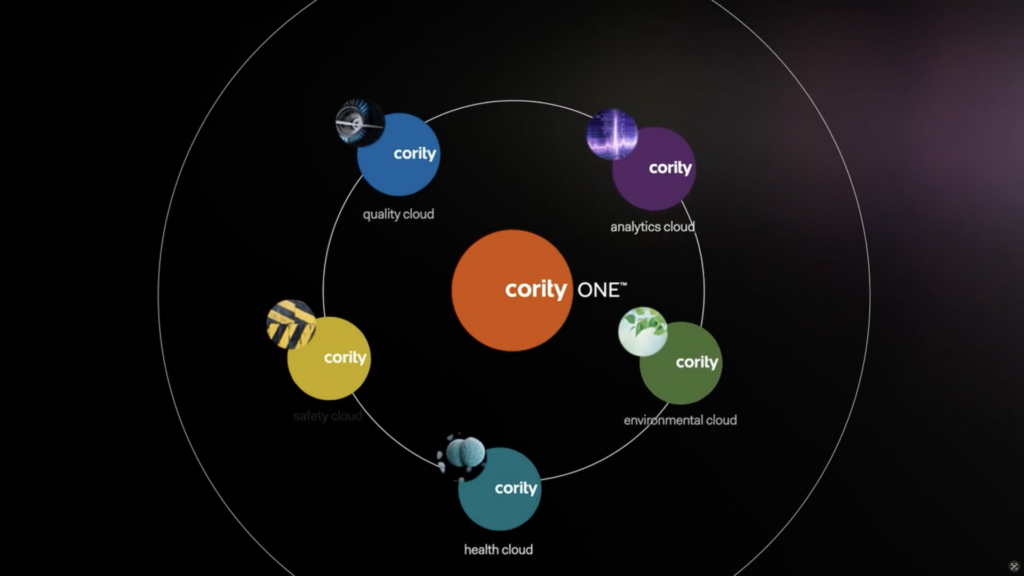 帶有兩個細線環的黑色背景。它們的中心是 Cority One 標誌。在其周圍的「軌道」上是 Cority 質量雲、Cority 分析雲、Cority 健康雲和 Cority 環境雲的其他標誌。