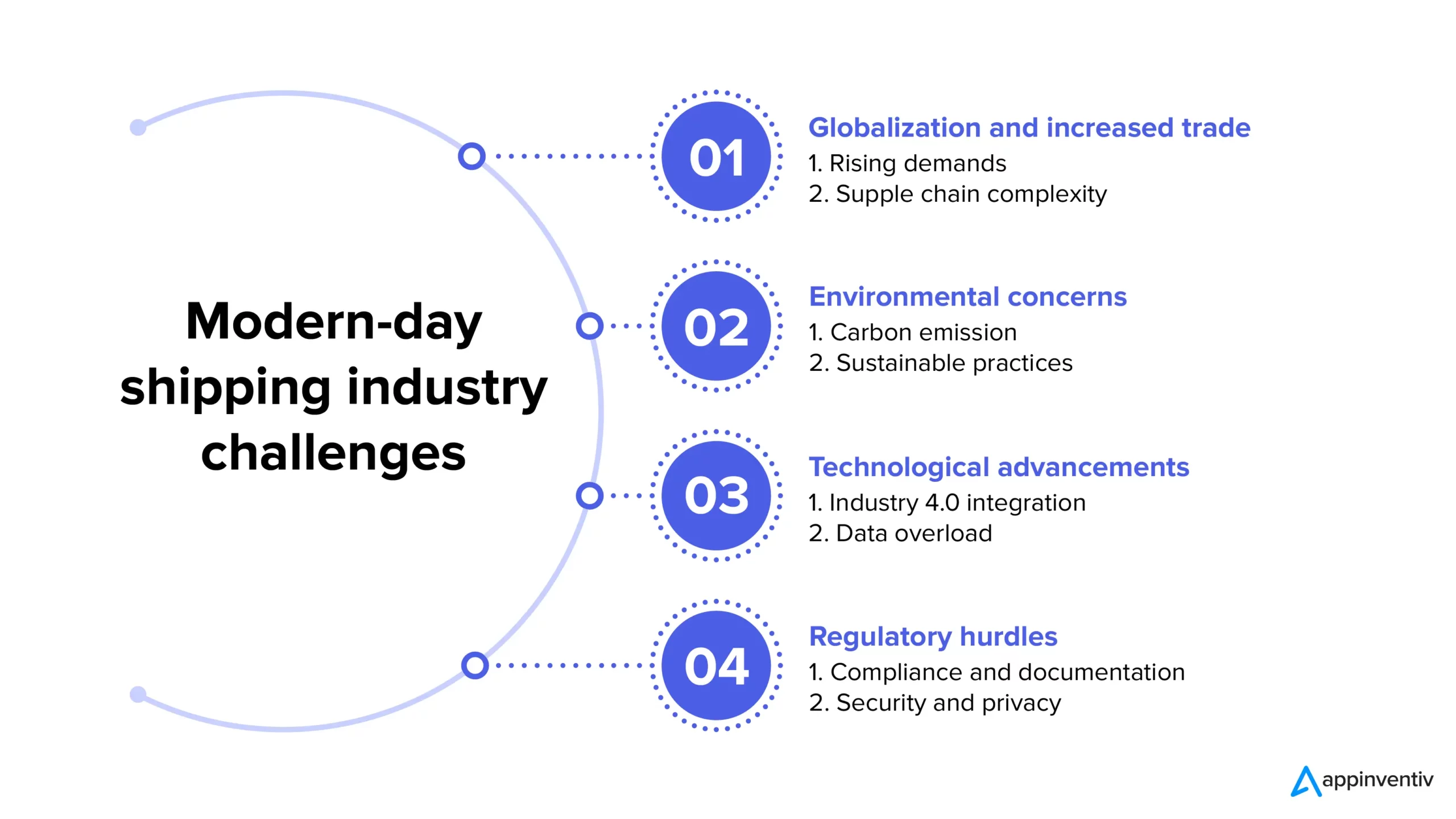 Modern-day shipping industry challenges