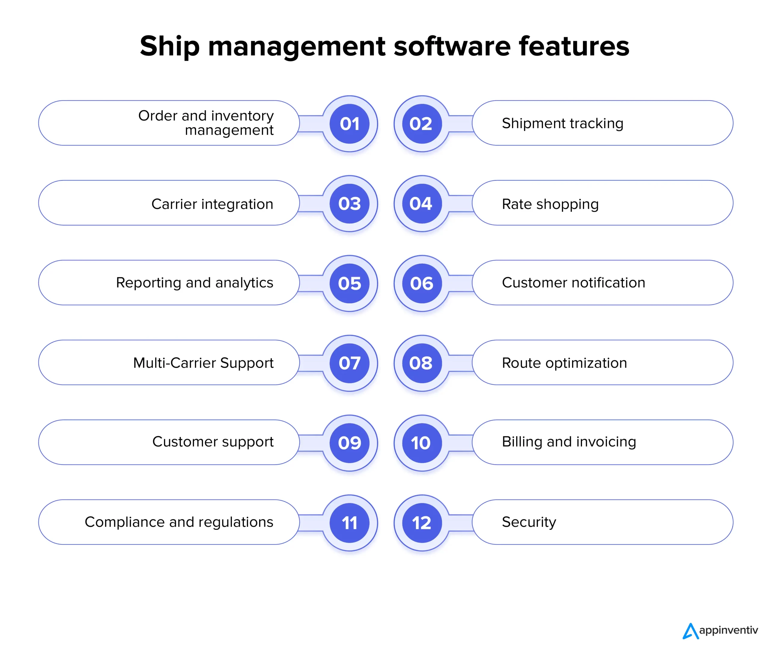 Ship management software features