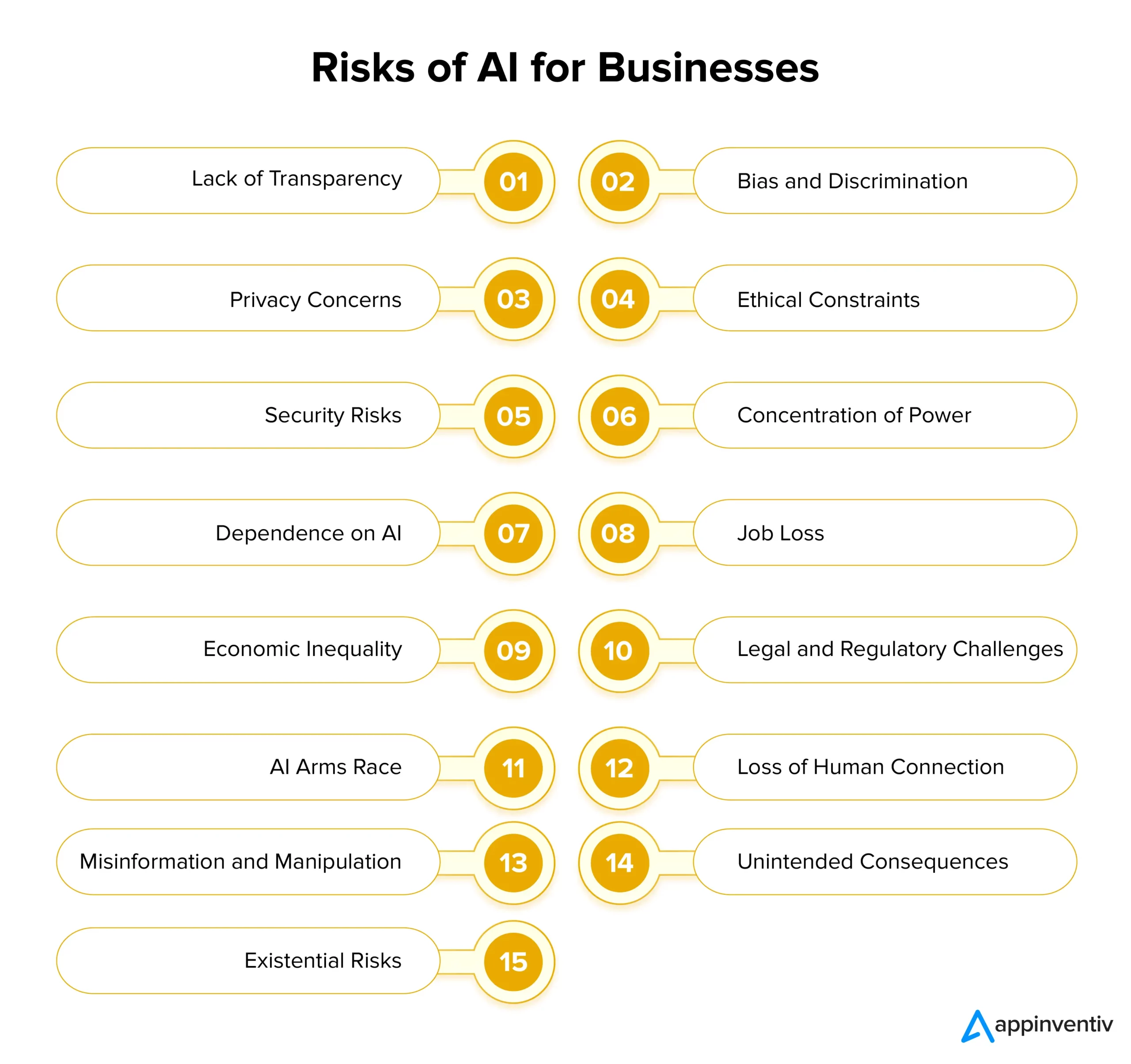 Risks of AI for Businesses