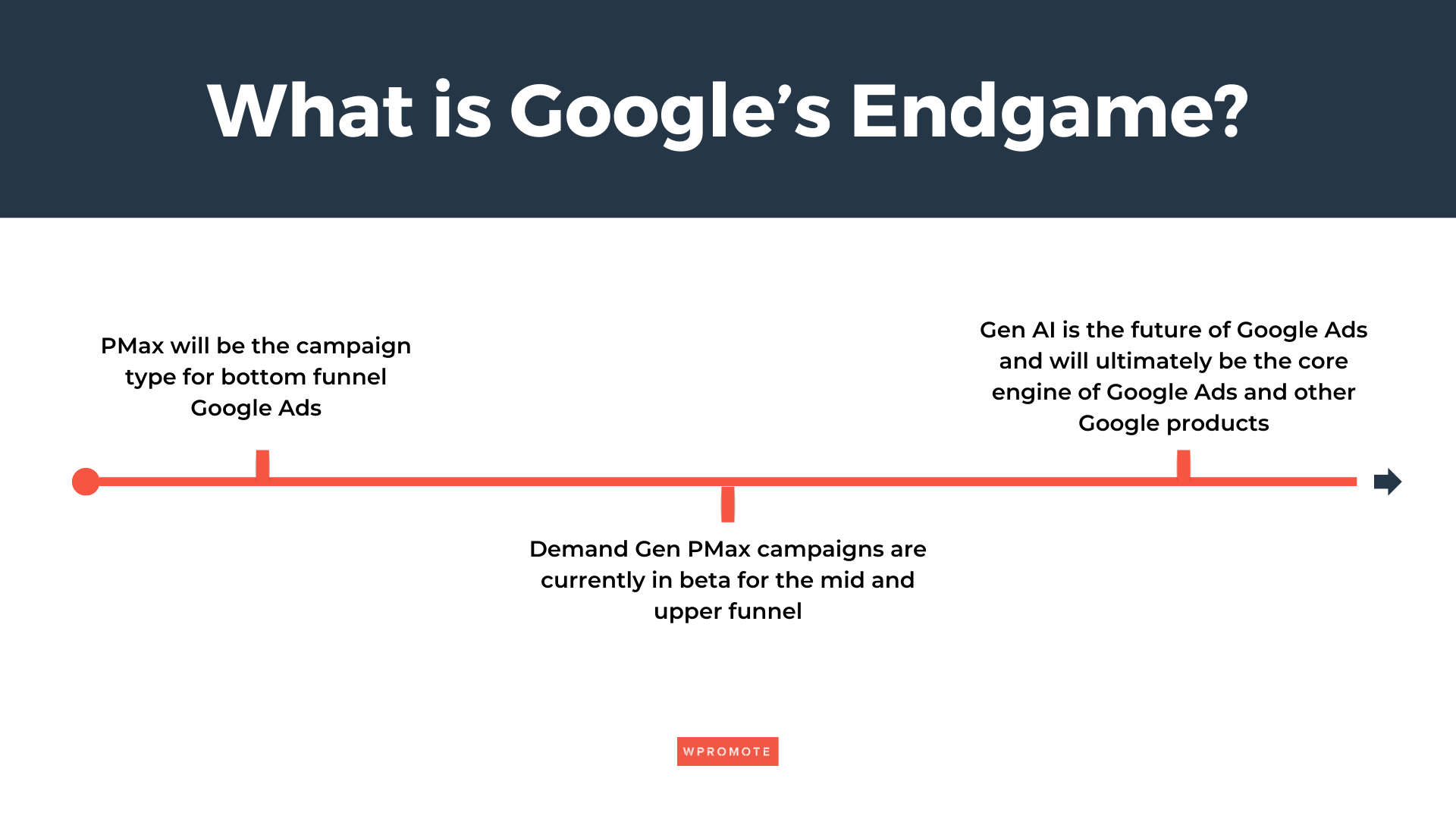 Google Endgame for Performance Max