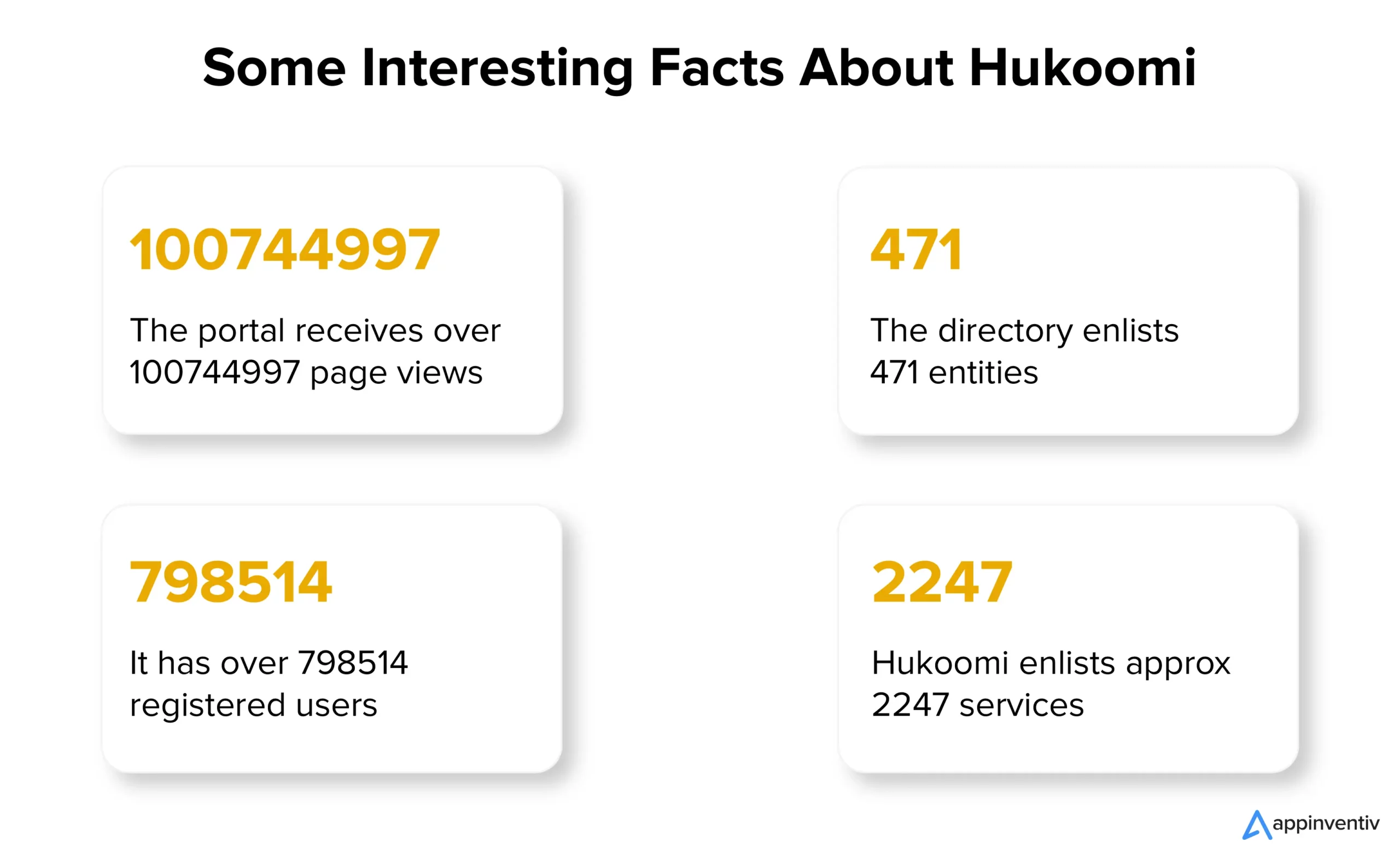 Some Interesting Facts About Hukoomi