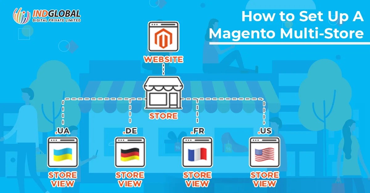 Cómo configurar una tienda múltiple Magento