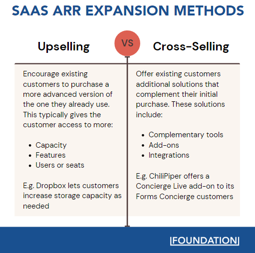 Méthodes d'expansion SaaS ARR