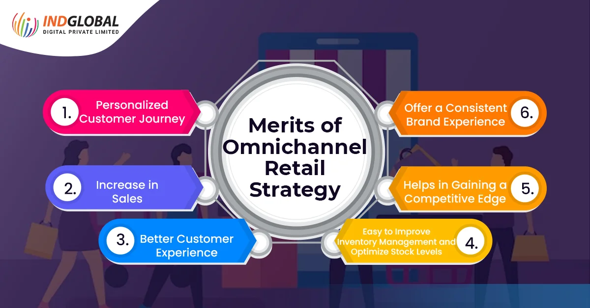 Meriti della strategia di vendita al dettaglio omnicanale