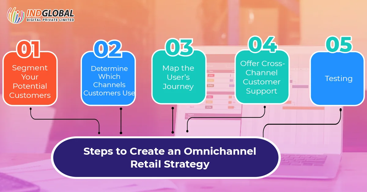 Langkah-langkah untuk membuat strategi ritel omnichannel