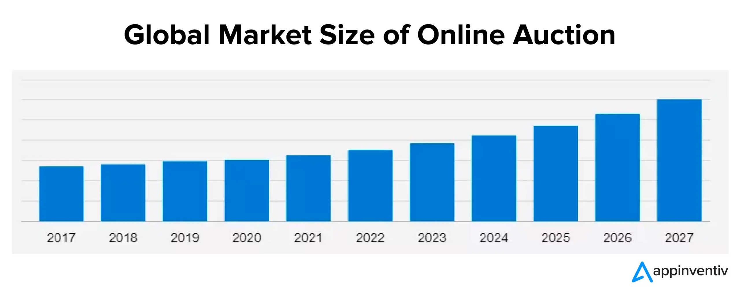 Global Market Size of Online Auction