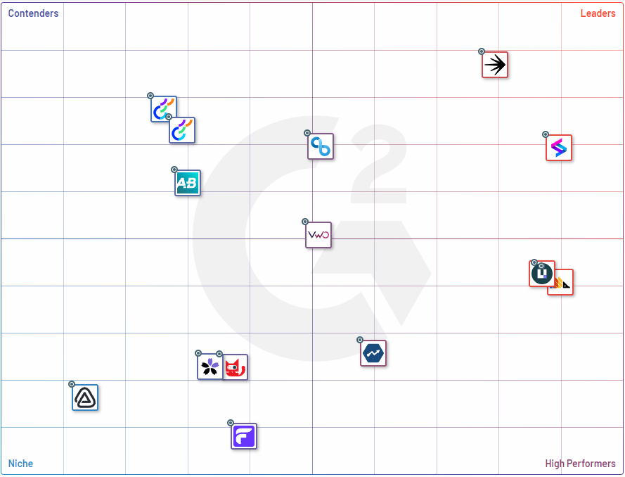 LaunchDarkly ouvre la voie en matière de gestion des fonctionnalités sur G2