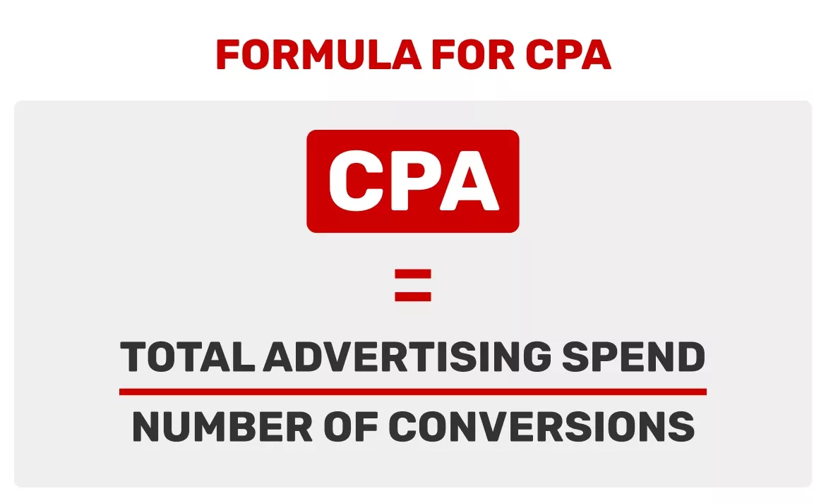 Formel für CPA